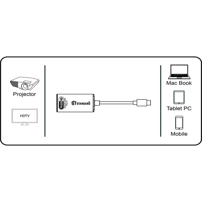 Converter Standard UC981M