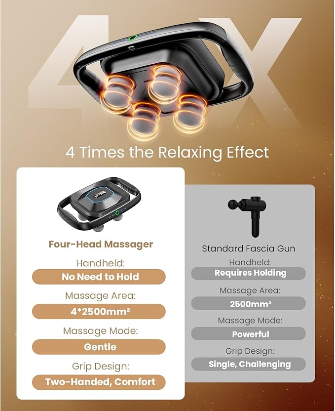 BOB AND BRAD A1 4-Head Massage Gun Deep Tissue, FSA HSA Eligible, 4 Intensity, Replaceable Massager Heads and Plate, Electric Percussion Massage Gun Tool for Back, Shoulder, Neck, Muscle, Athletes