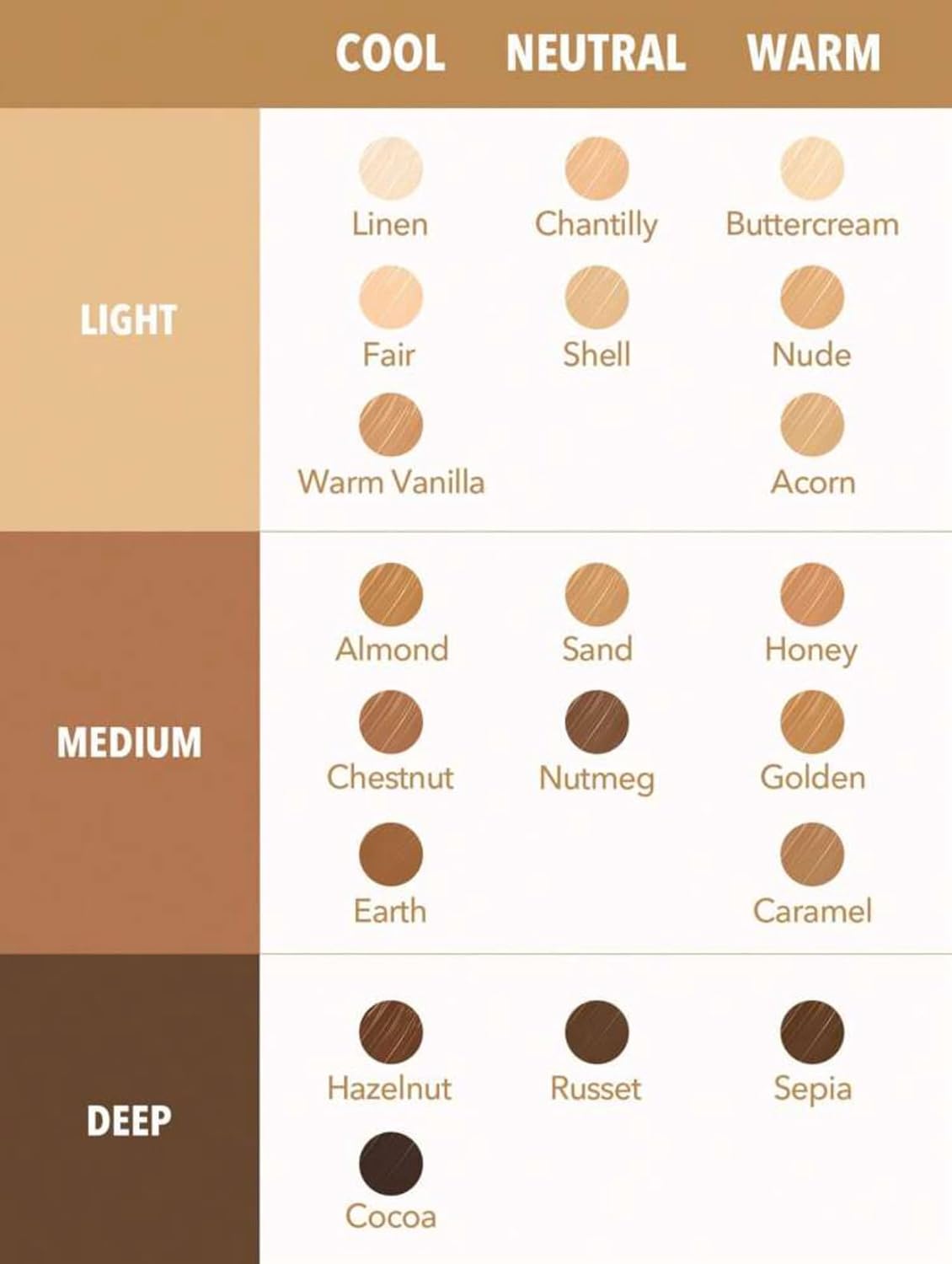 Sheglam High Cover Concealer Shell 4.5g